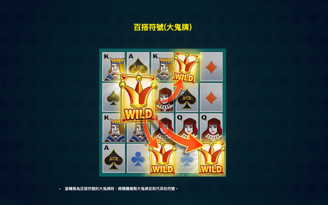 超級王牌2——購買免費遊戲，輕鬆開啟大獎之旅！